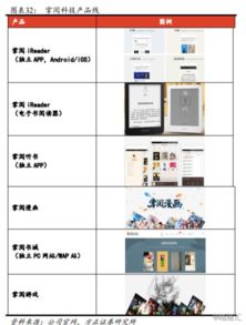 掌閱科技深度報告 進擊的移動閱讀巨頭與數字內容制作服務