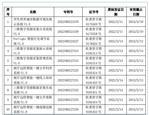 年入上億元的動漫公司都做對了什么？數字內容制作服務的制勝關鍵