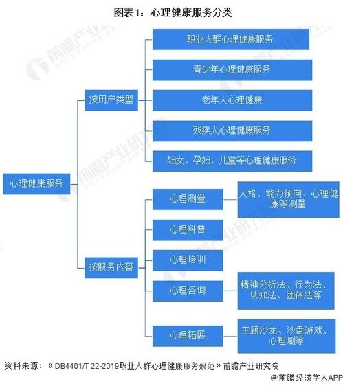 預見2023 中國數字心理健康服務行業全景圖譜（附市場現狀、競爭格局與發展趨勢）