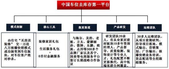 從負債千萬到“車位去庫存第一人” 2年去化30億，如何盤活中國房地產的死角？