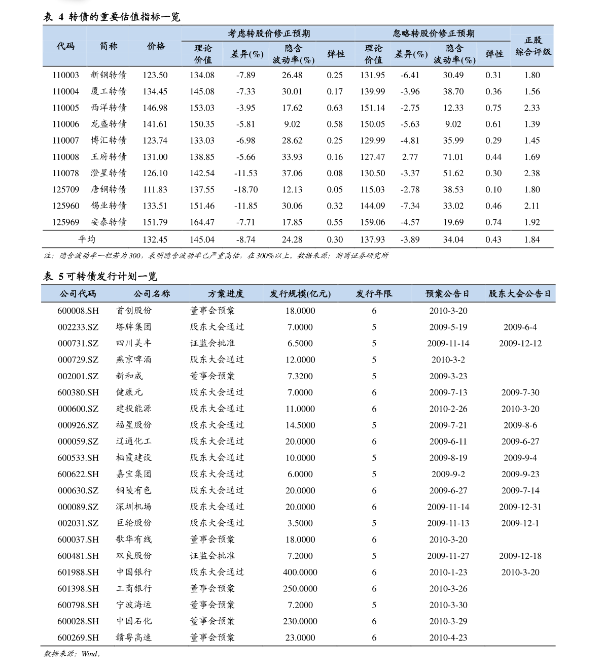 中央結算公司發布《2020年資產證券化發展報告》 盤點市場新格局，探析機遇與挑戰——現代化結算設備助力業務騰飛